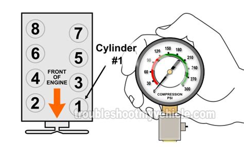 How To Check Engine Compression (Dodge, Jeep 